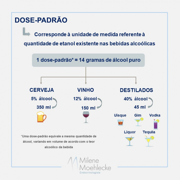 Existe um limite seguro para consumo de álcool?