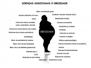 Obesidade: uma doen&ccedil;a silenciosa